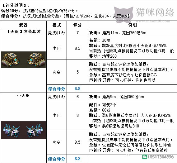 CSOL天驱突击套装和小天驱评测配件安装搭配-猫咪网络