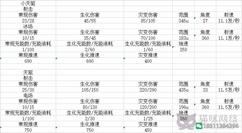 反恐精英CSOL小天驱冰雪魔咒和天驱突击套装攻击范围对比-猫咪网络