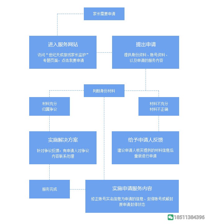 世纪天成家长监护服务流程及申请流程CSOL反恐精英online-猫咪网络