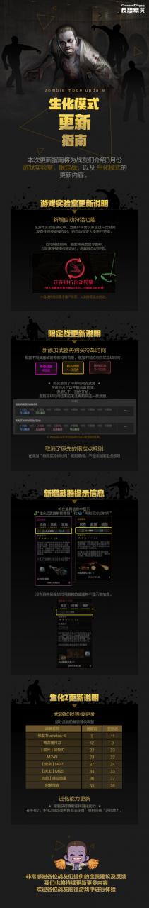 《反恐精英CSOL》生化模式更新指南-猫咪网络