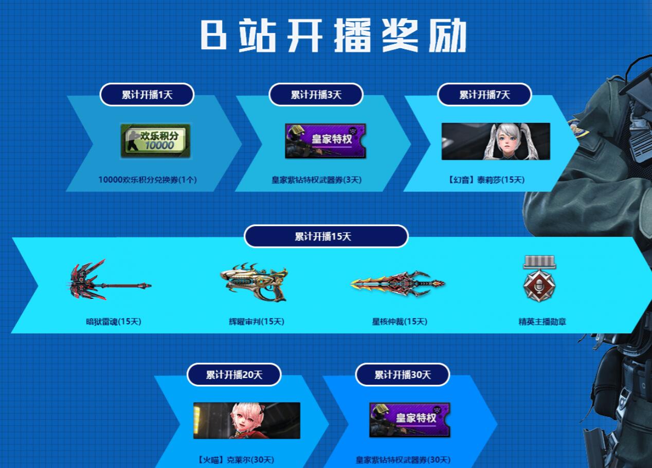 招反恐精英CSOL主播哔哩哔哩，奖励丰厚条件优越-猫咪网络