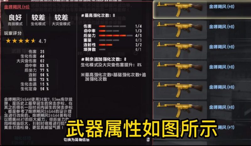 《反恐精英OL》+8金哮飓风1142强化属性实战评测-猫咪网络