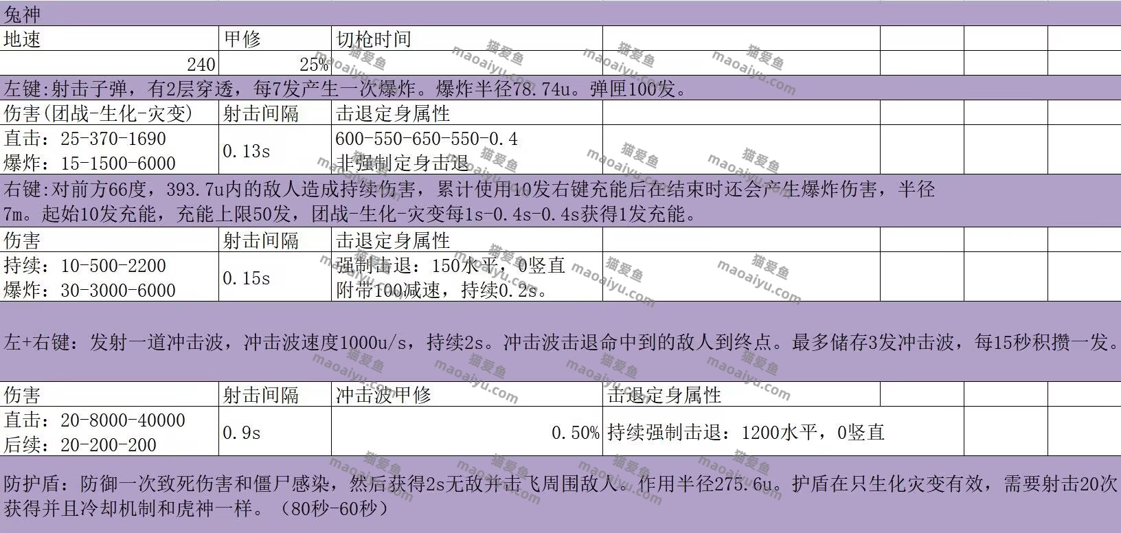 《CSOL》韩服2023年兔神已经出来了看一下数据把-猫咪网络