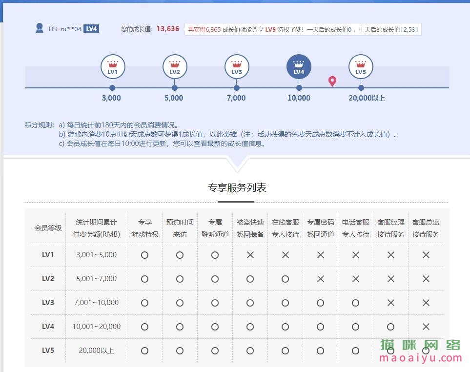 世纪天成VIP等级CSOL生日礼包说明【2025-6-19更新】-猫咪网络